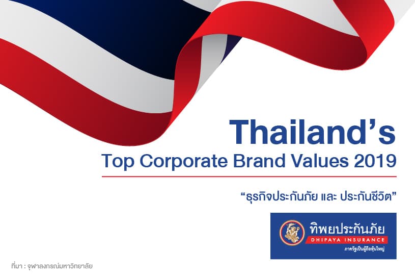 TIP คว้ารางวัล Thailand’s Top Corporate Brand 2019 ด้วยมูลค่าแบรนด์ 5.8 พันล้าน